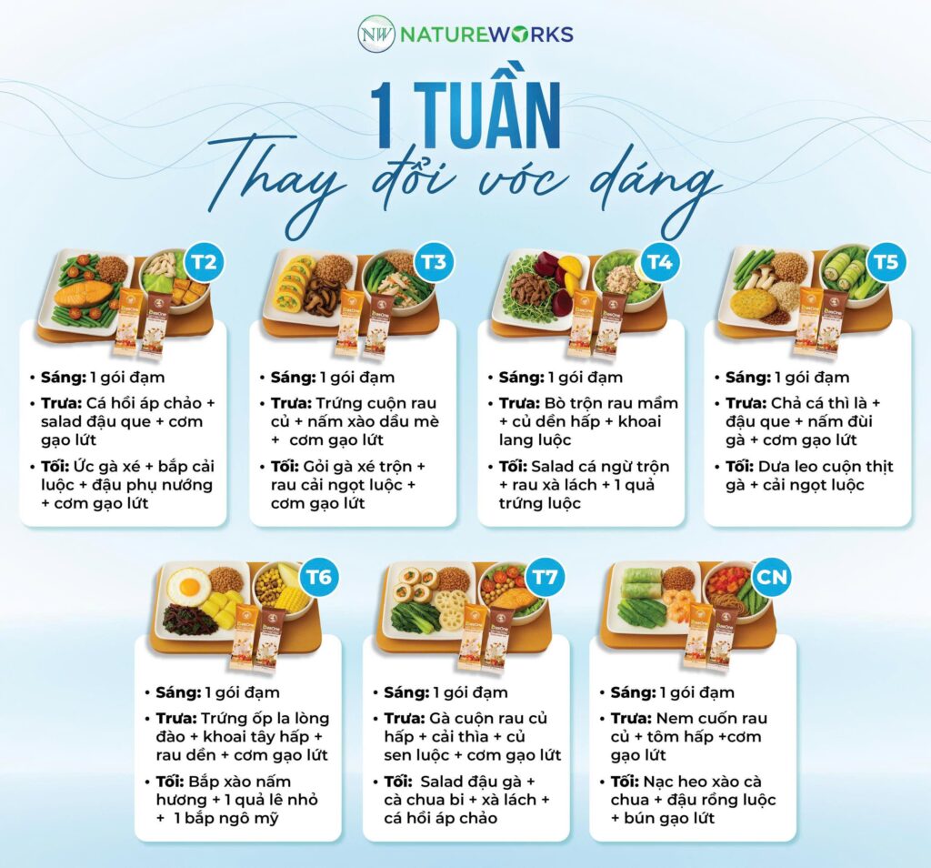 Thực Đơn Giảm Cân 1 Tuần