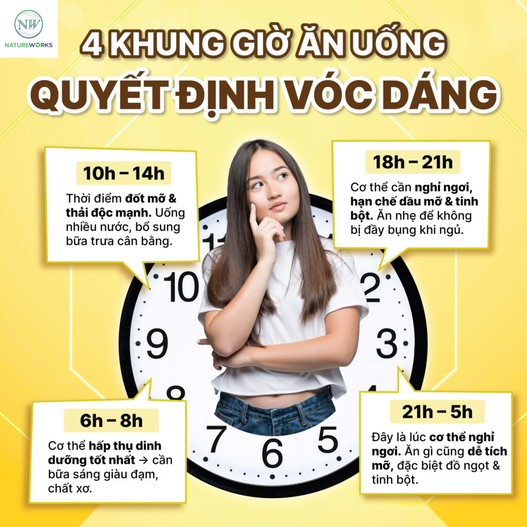 Khung giờ ăn uống quyết định vóc dáng